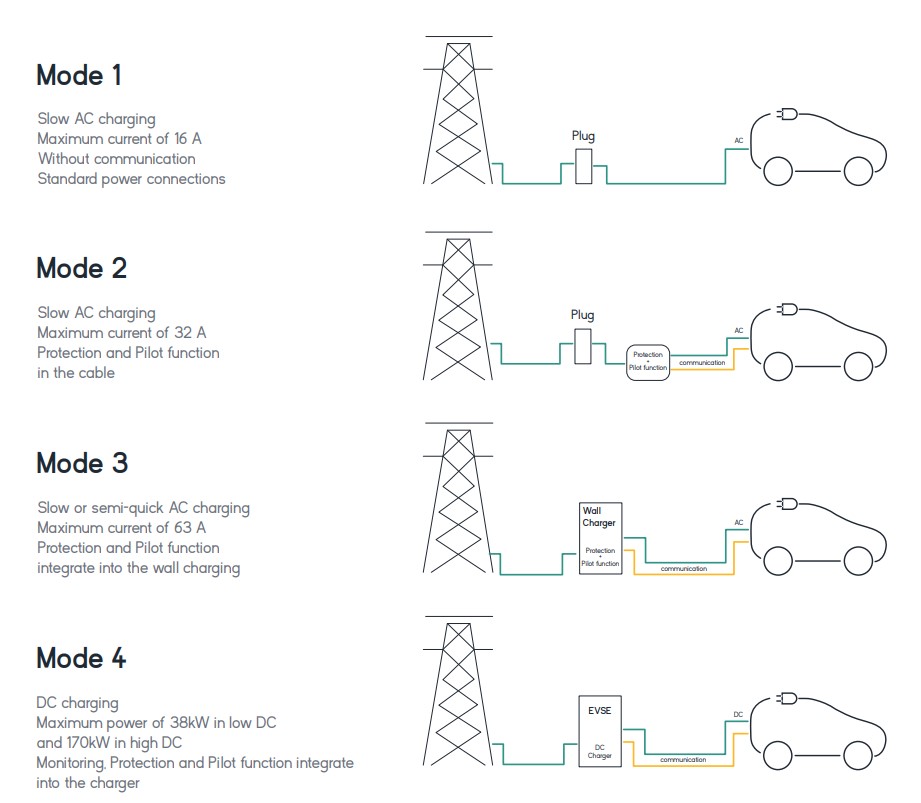 electric mobility whitepaper